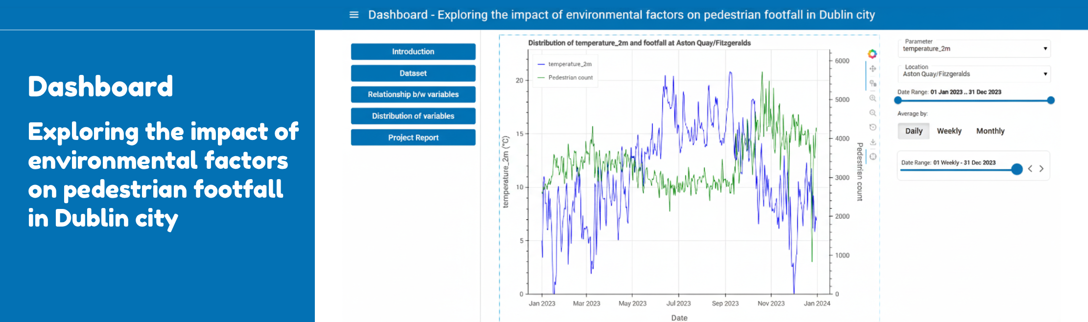 Environmental Impact on Dublin Pedestrian Footfall